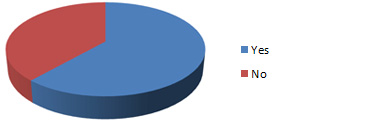 With better than expected Uk growth figures announceds do you think that the coalition's policies are working?